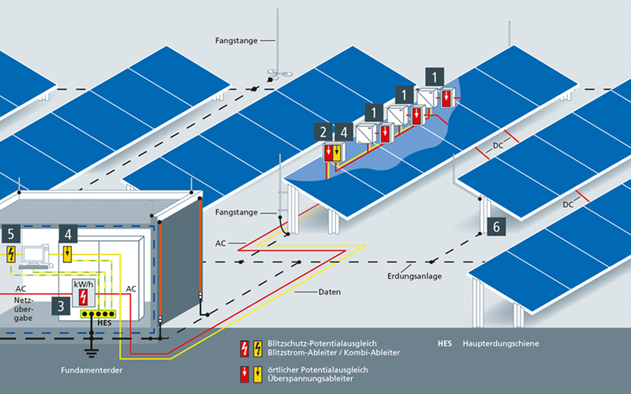 Experiência com Projetos Fotovoltaicos no Brasil